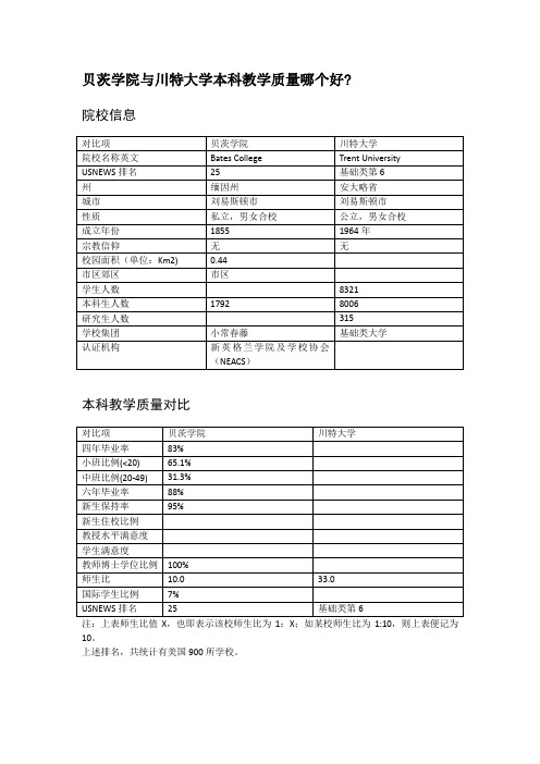 贝茨学院与川特大学本科教学质量对比