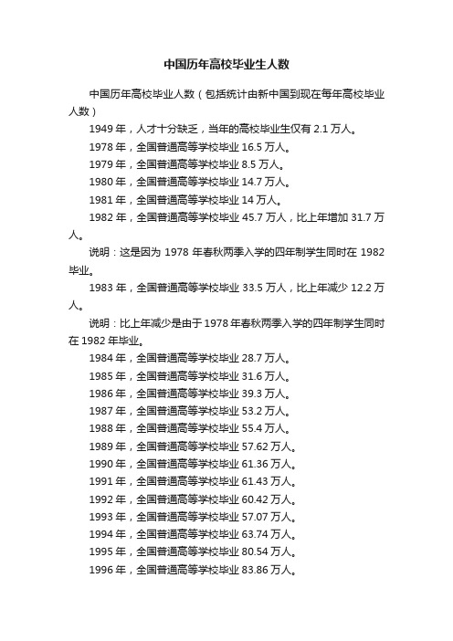 中国历年高校毕业生人数