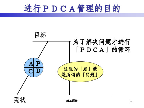 PDCA详细讲解ppt课件