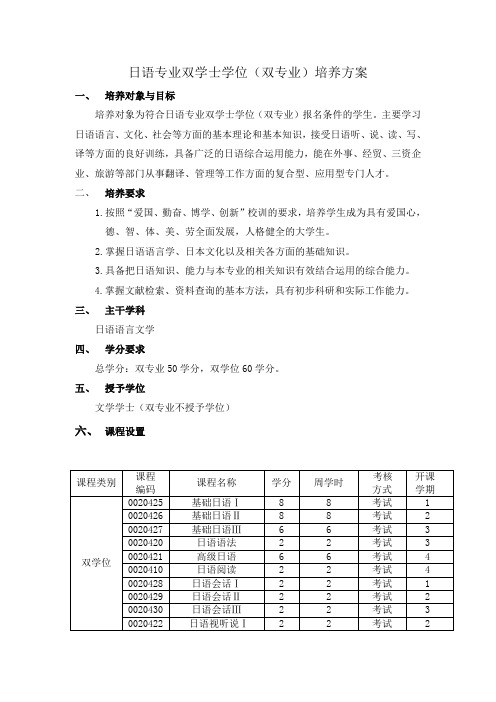 日语专业双学士学位(双专业)培养方案