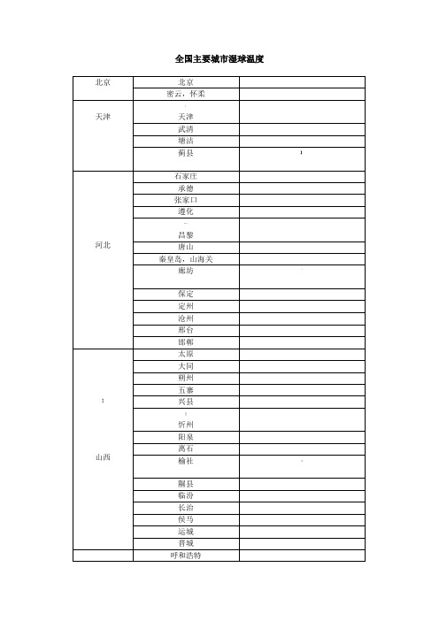 全国各地湿球温度表