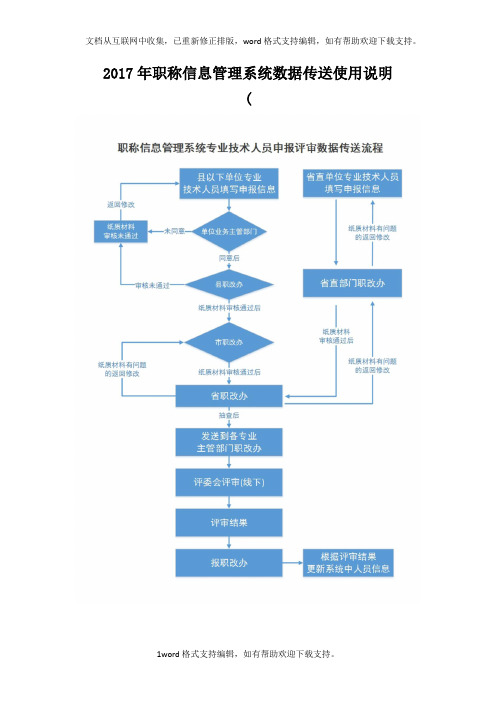 2020年职称信息管理系统数据传送使用说明