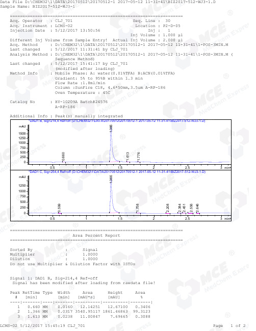 Masitinib-mesylate-LCMS-24576-MedChemExpress