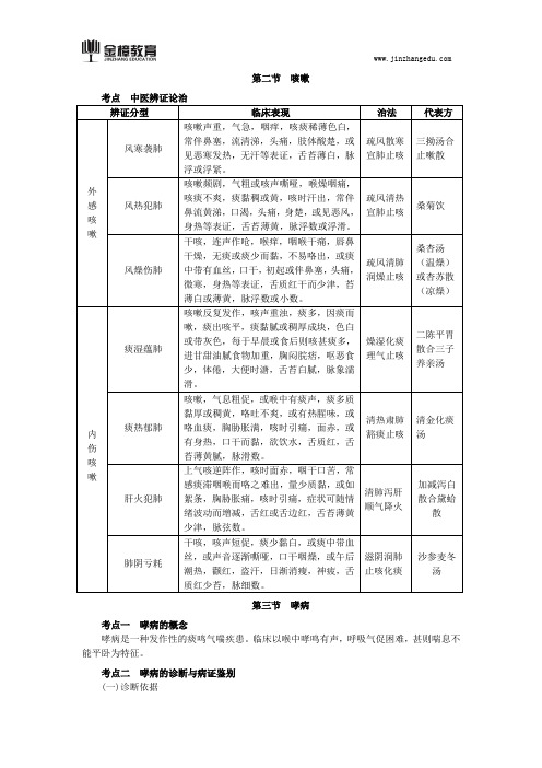 2018中医执业(助理医师)-实践技能知识点一(三十二)