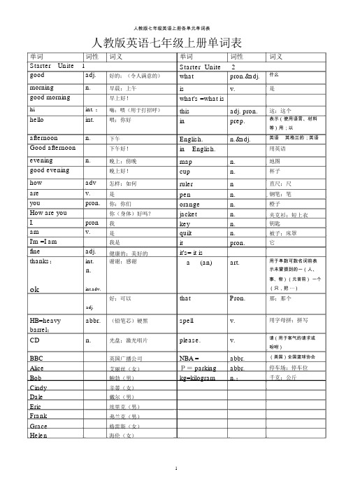 人教版英语七年级上册各单元单词表