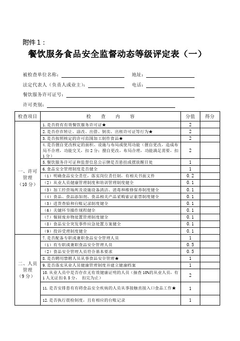 量化分级评分表(修改)