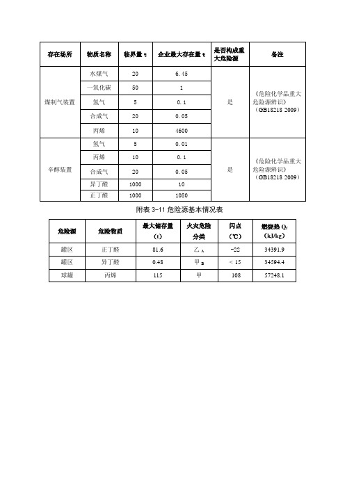 丁辛醇危险因素