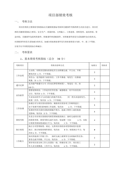 施工单位项目部管理人员绩效考核表