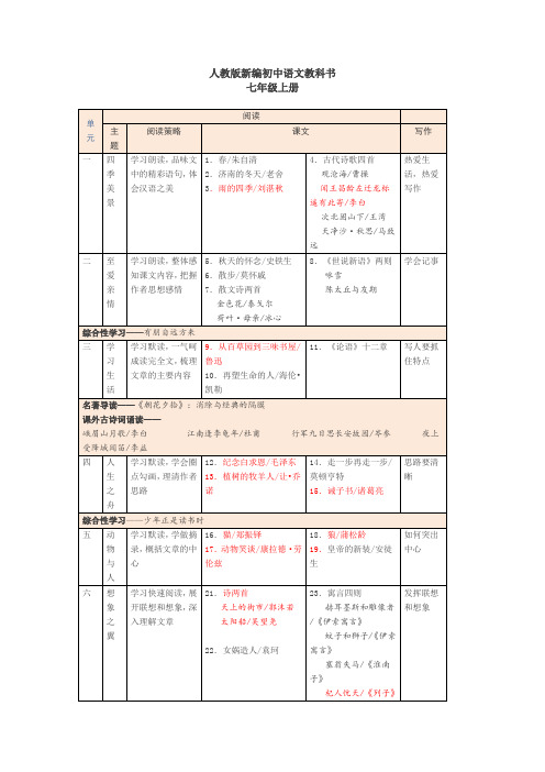 部编版初中语文三年目录全