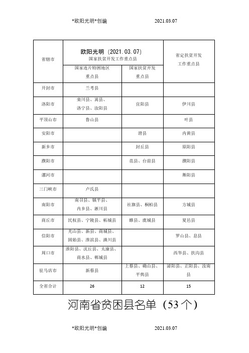 河南省贫困县名单53个()之欧阳光明创编