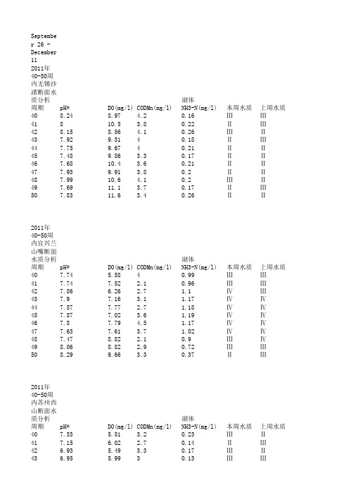 40-50周太湖流域7处水质分析(1)