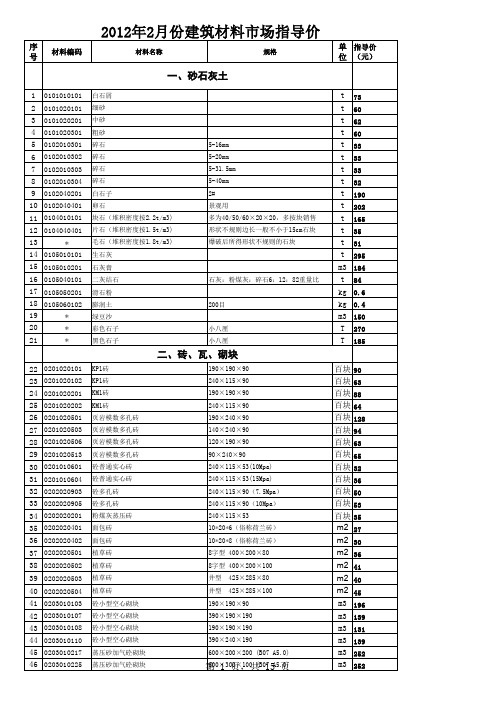 2012年2月份徐州市建筑材料市场指导价