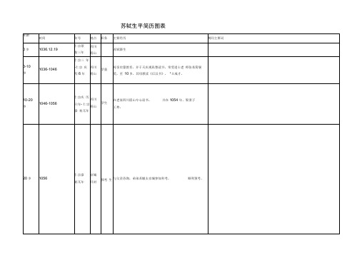 苏轼生平简历图表