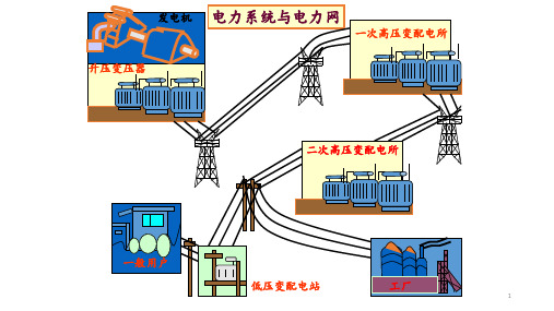 10kV配电工程基础知识 ppt课件