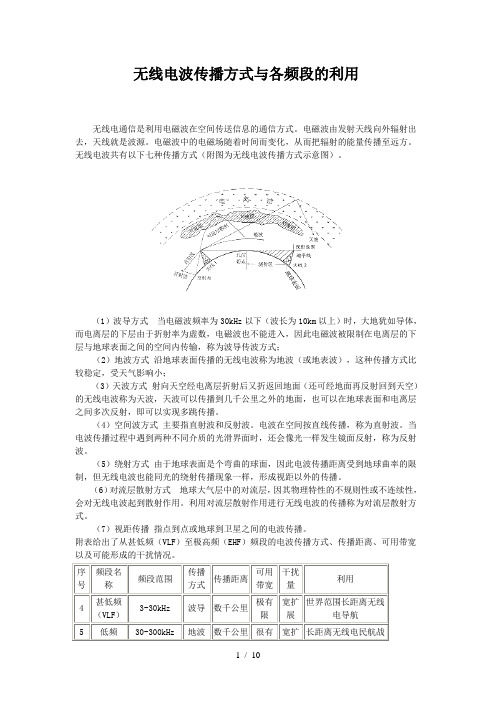 无线电波传播方式与各频段利用