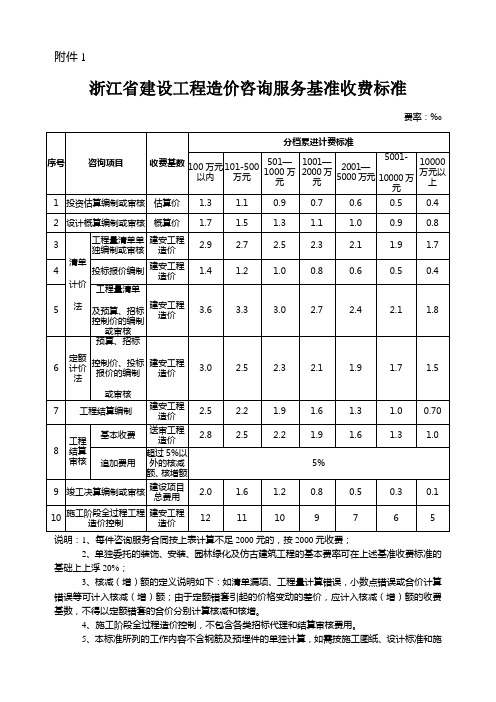 浙江省建设工程造价咨询服务基准收费标准