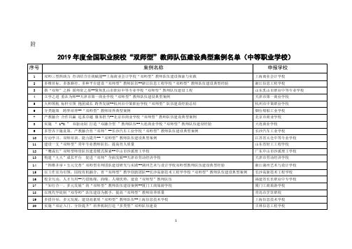 2019年度全国职业院校“双师型”教师队伍建设典型案例名单