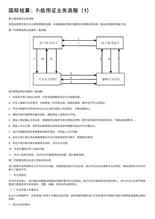 国际结算：7-信用证业务流程（1）