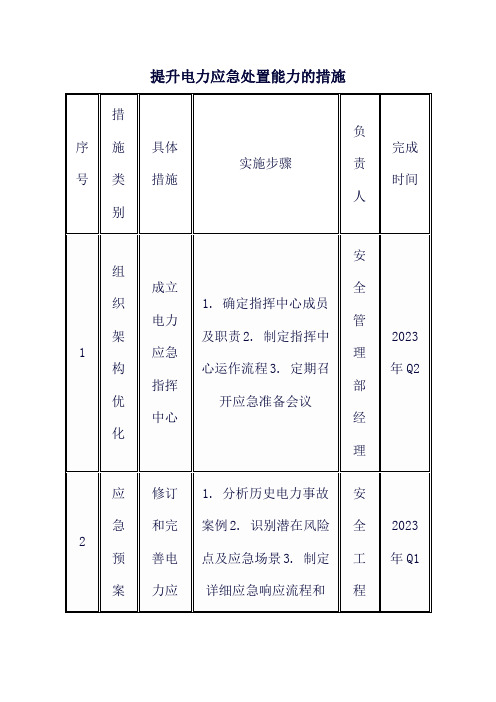 提升电力应急处置能力的措施