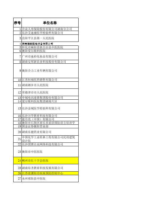 2014届毕业生冬季双选会参会单位(发布)