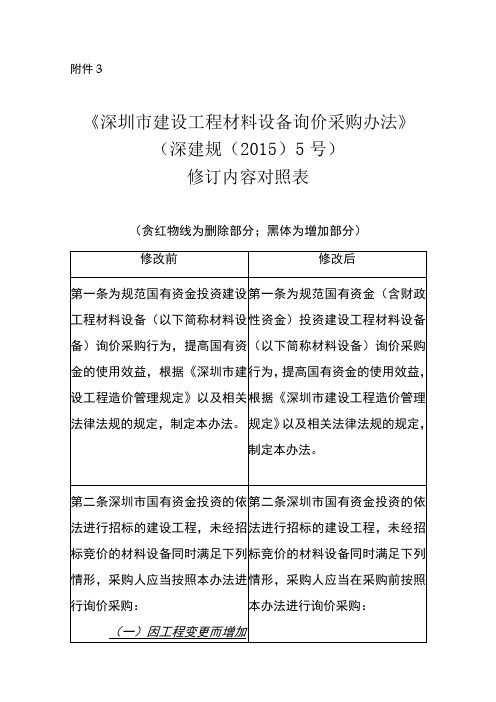 深圳市建设工程材料设备询价采购办法》修订内容对照表