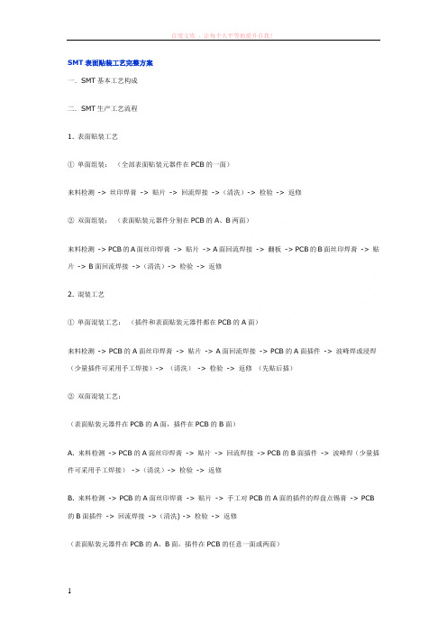 smt表面贴装工艺完整方案