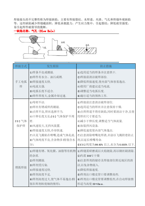 图解钢结构焊接缺陷产生原因及防止措施