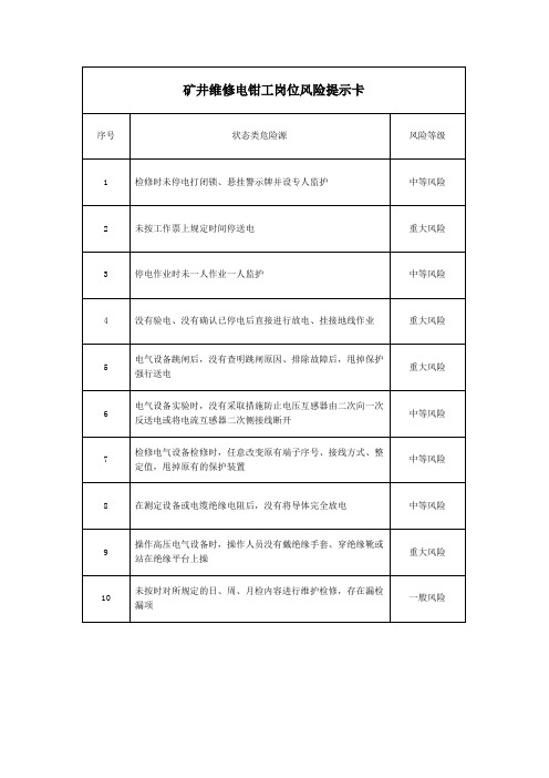 矿井维修电钳工岗位风险提示卡