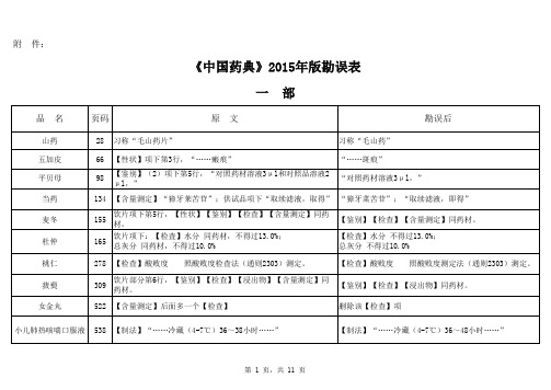 2015年版药典勘误(第二次)