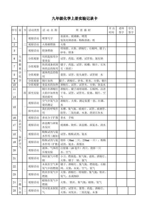 九年级化学上册实验记录卡