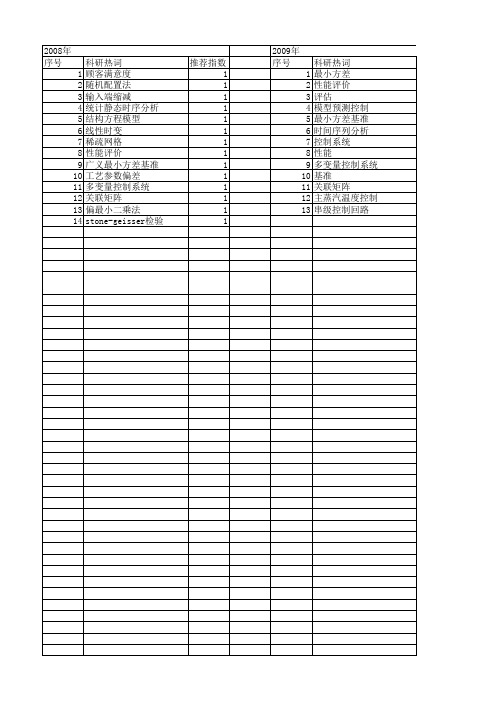 【国家自然科学基金】_最小方差基准_基金支持热词逐年推荐_【万方软件创新助手】_20140730