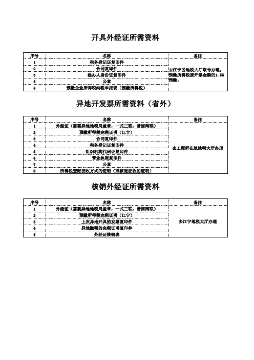 外经证开具、核销_异地开票所需资料