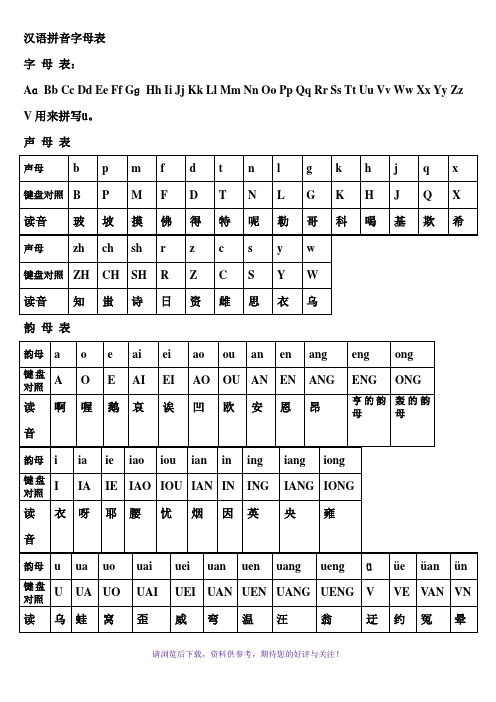 汉语拼音字母表与键盘对照学习拼音打字法