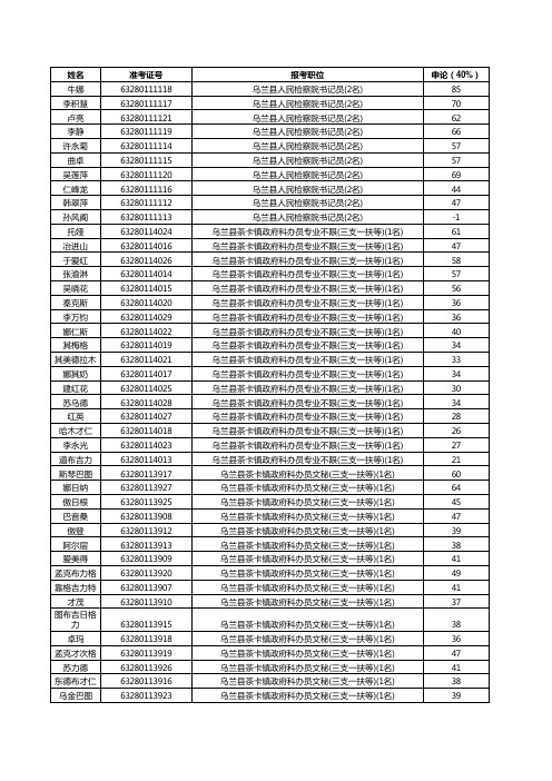 2009年青海公考海西州笔试成绩 - 233网校(233com