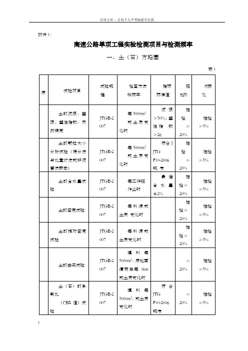 高速公路单项工程实验检测项目与检测频率