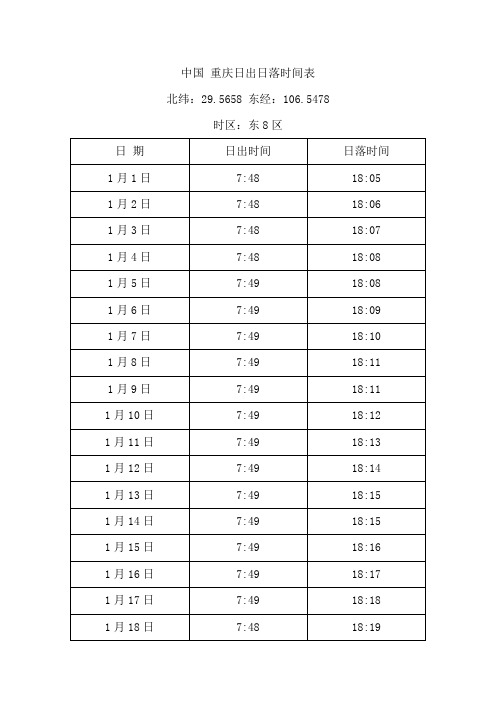 中国 重庆日出日落时间表