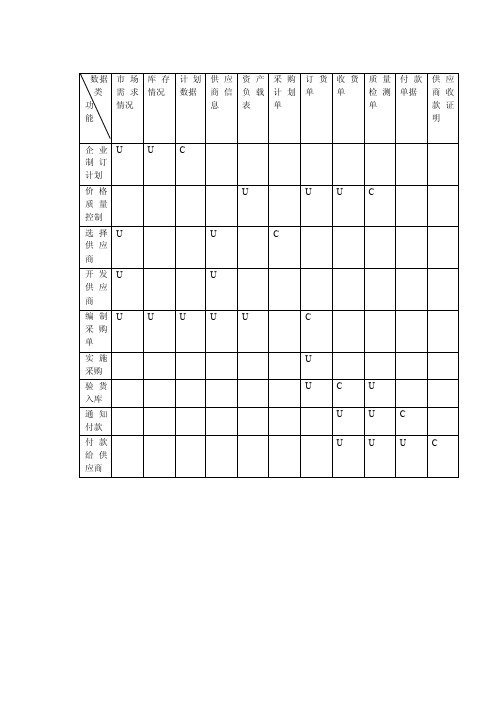 超市采购管理信息系统UC矩阵
