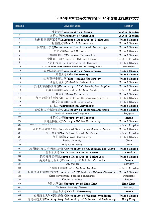 世界大学排名