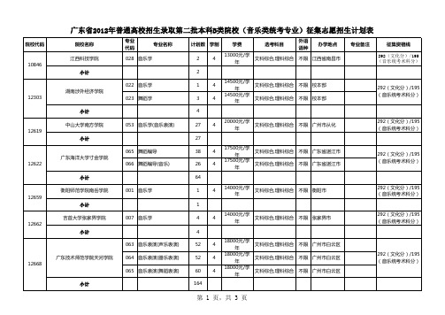 广东省2012年普通高校招生录取第二批本科B类院校(音乐类统考专业)征集志愿招生计划表