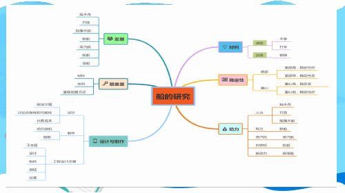 最新教科版五年级科学下册《船的历史》教学课件