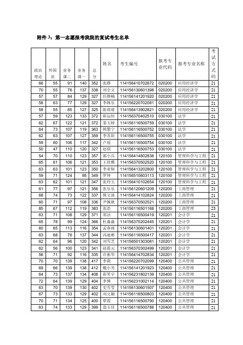 2016中国地质大学行政管理考研复试名单