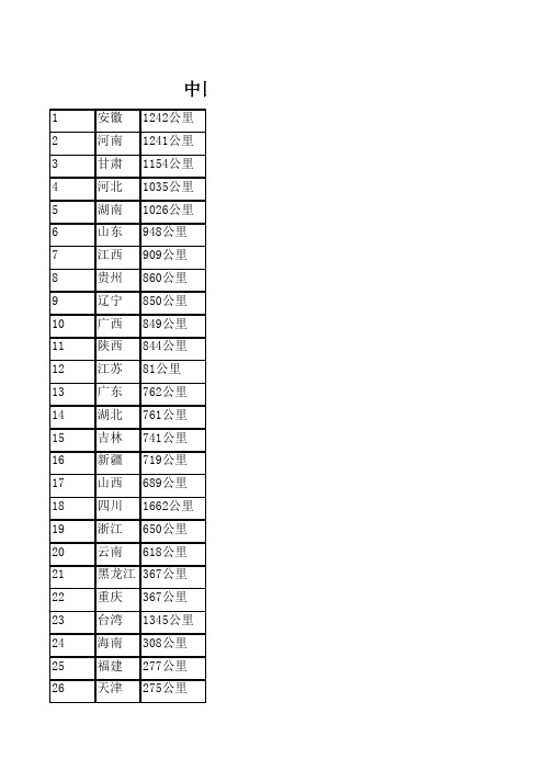 中国各省区市高铁总里程表