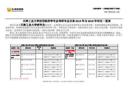 天津工业大学应用经济学专业考研专业目录2019年与2018年对比一览表