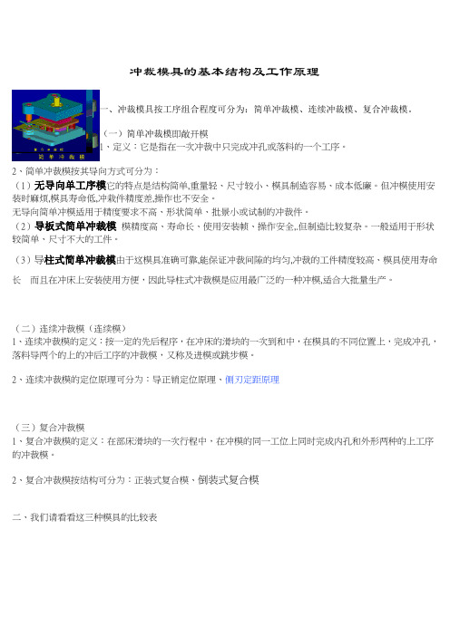 冲压模具的基本结构及工作原理