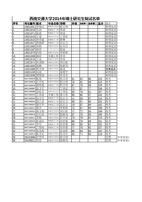 西南交通大学2014年博士研究生复试名单