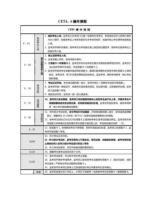 CET4、6操作规程