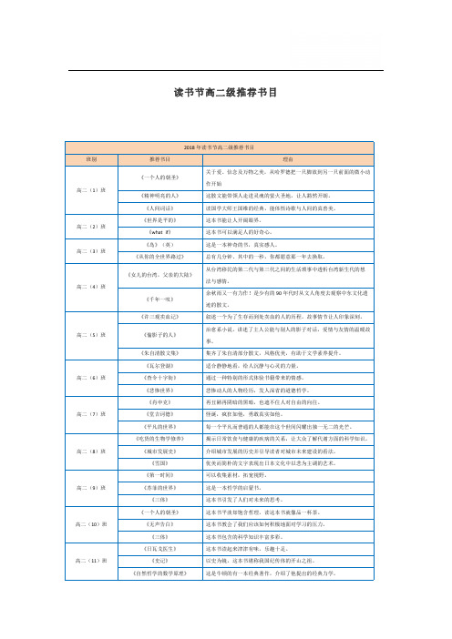 读书节高二级推荐书目