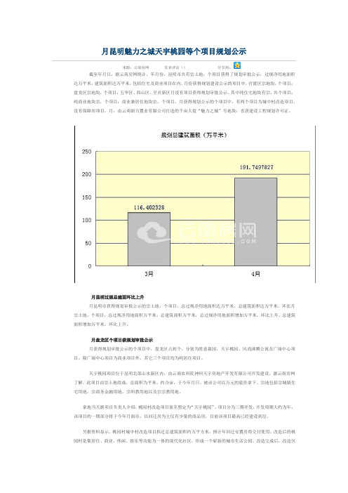 4月昆明魅力之城天宇桃园等7个项目规划公示