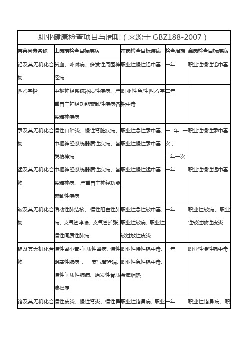 职业健康检查项目