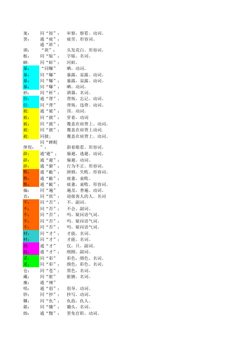 高考资料：通假字集